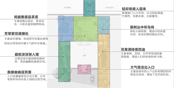 百通香溪庭院別墅景觀設(shè)計,青島庭院設(shè)計